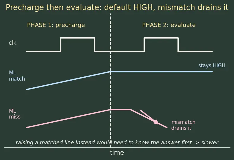 Figure — Content-addressable memory (CAM)