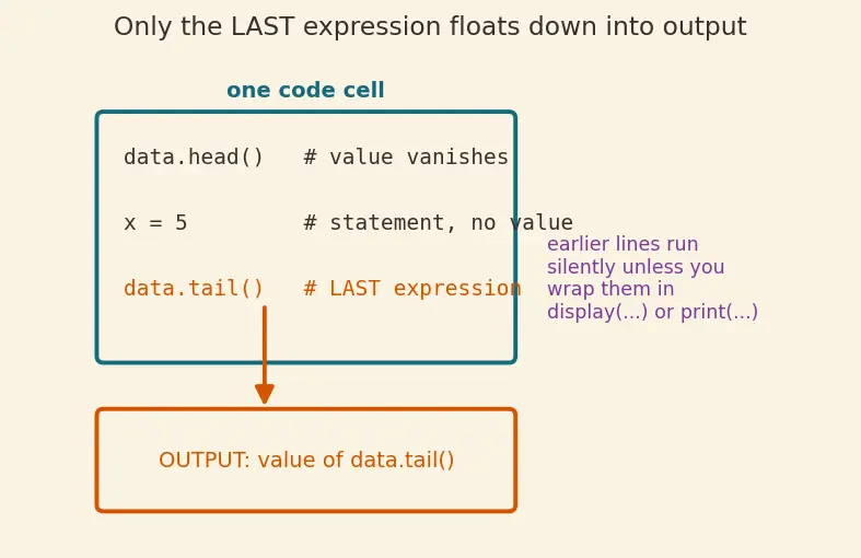 Figure — Jupyter notebooks workflow