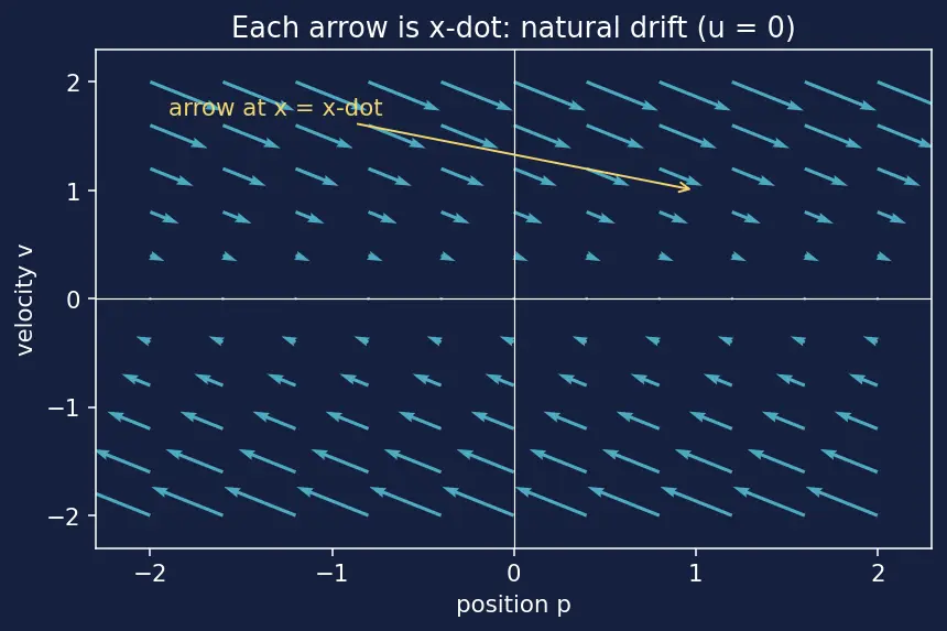 Figure — Controllability matrix — rank test