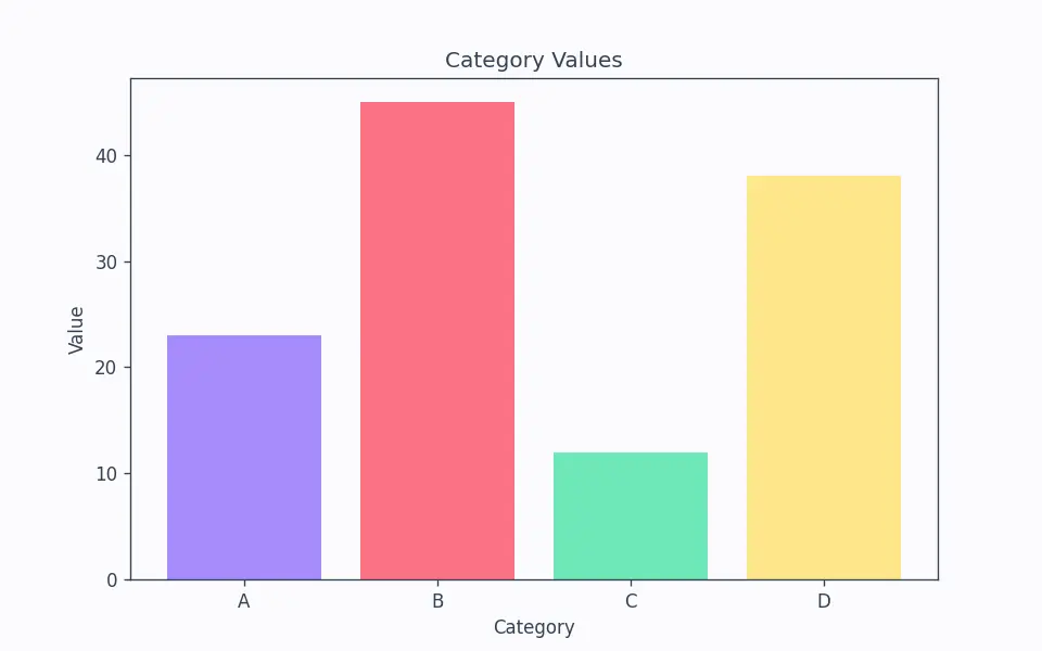 Figure — Sum-to-product formulas