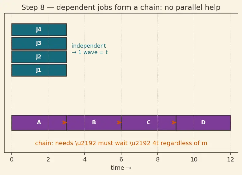 Figure — CI - CD — pipeline stages, GitHub Actions - GitLab CI concepts