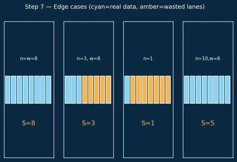 Figure — Vector - SIMD instructions (SSE, AVX, NEON)