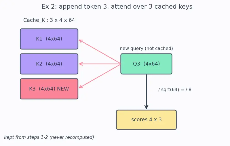 Figure — KV-cache optimization