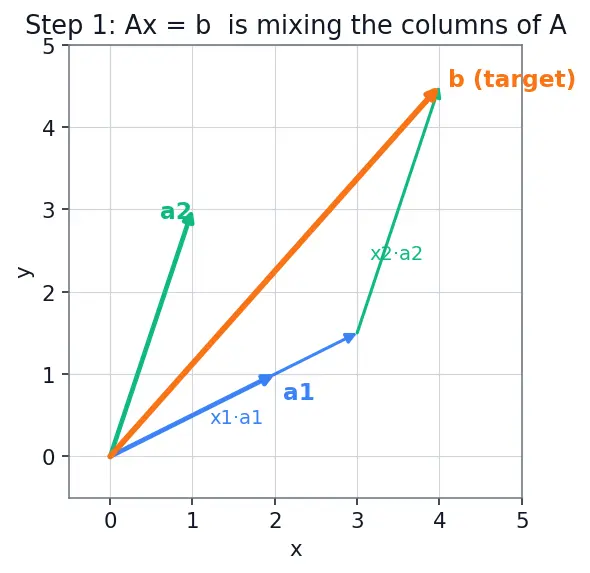 Figure — Cramer's rule