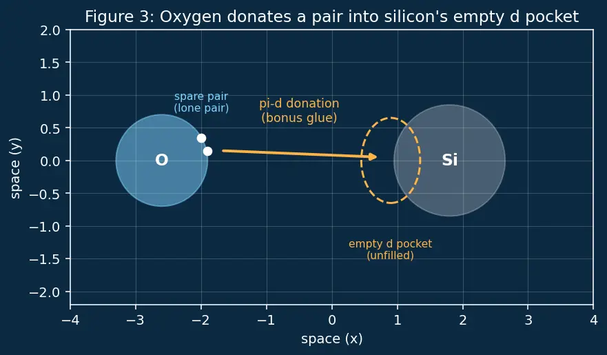 Figure — Silicon and silicates; silicones; zeolites