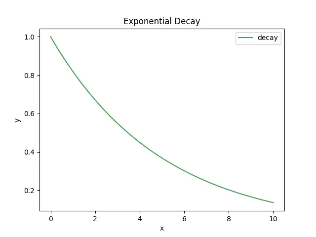 Figure — Conservation of energy and angular momentum in gravitational field