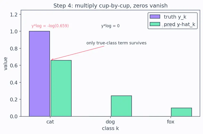 Figure — Loss functions -  MSE, cross-entropy