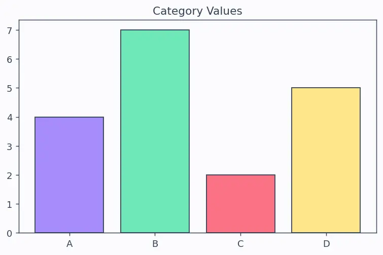 Figure — Quine-McCluskey method