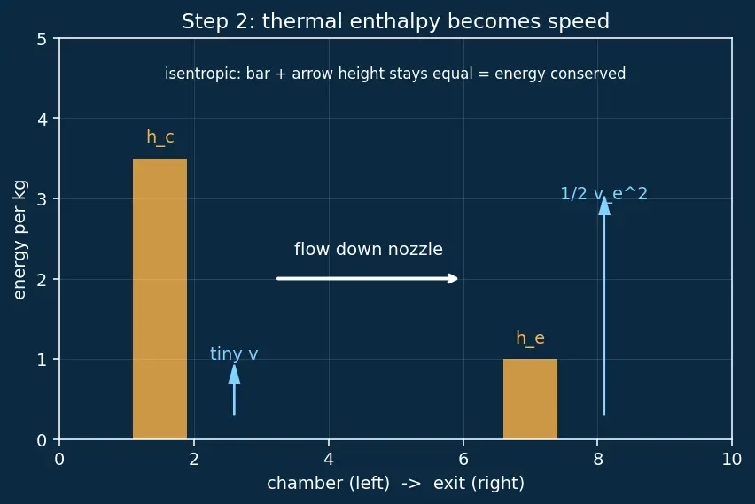 Figure — Nuclear thermal propulsion — NTR Isp ~900 s concept