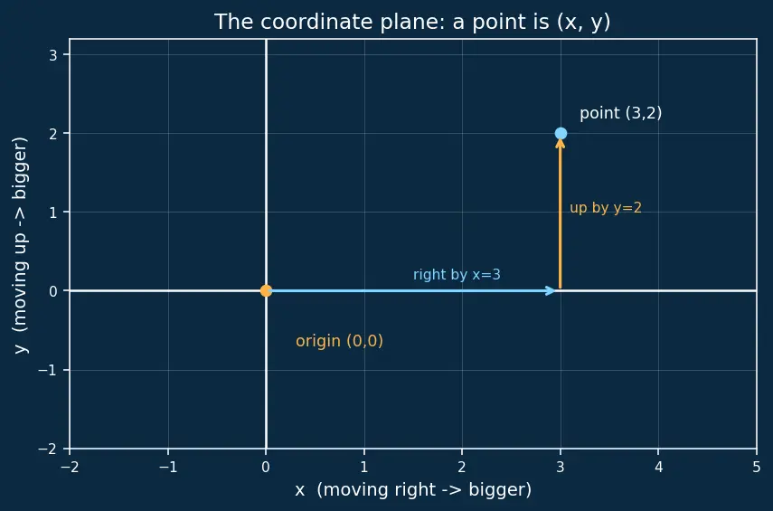 Figure — Area between curves — horizontal and vertical slices