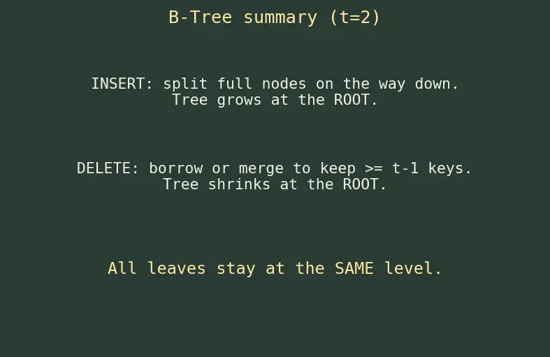 Figure — B-tree and B+ tree — motivation (disk storage), properties