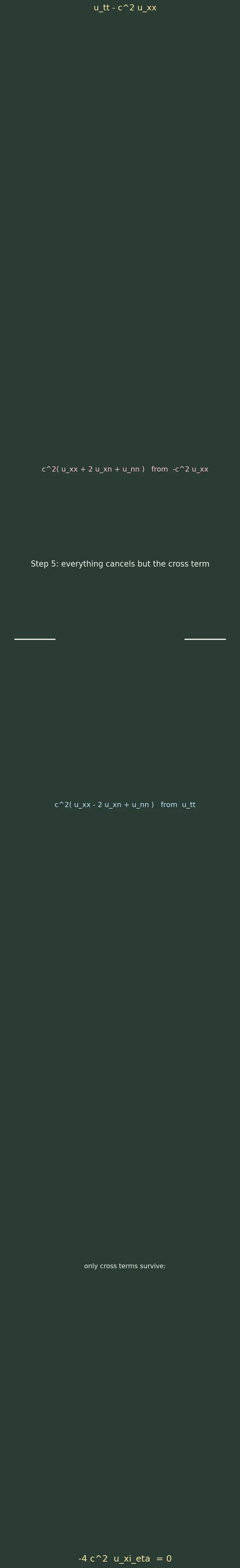 Figure — Solving wave equation — D'Alembert's solution