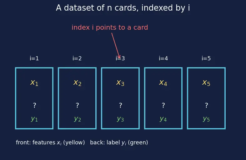 Figure — Out-of-bag error estimation