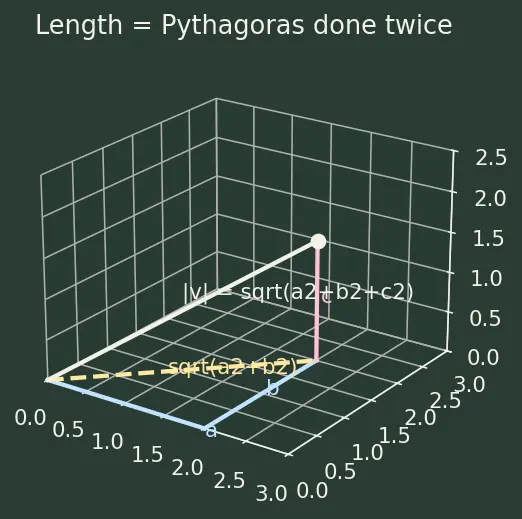 Figure — Angle between two planes