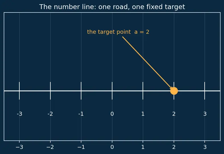 Figure — Limit laws — sum, product, quotient, constant multiple