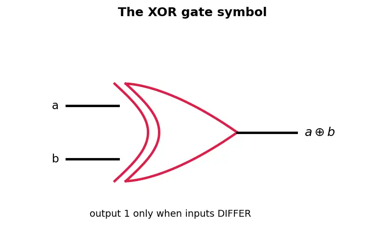 Figure — Ripple-carry adder