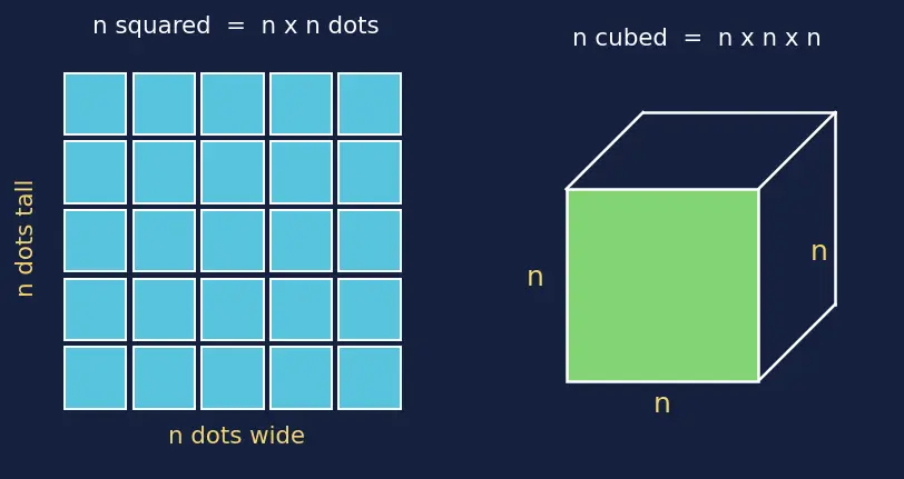 Figure — Common complexities — O(1), O(log n), O(n), O(n log n), O(n²), O(n³), O(2ⁿ), O(n!)