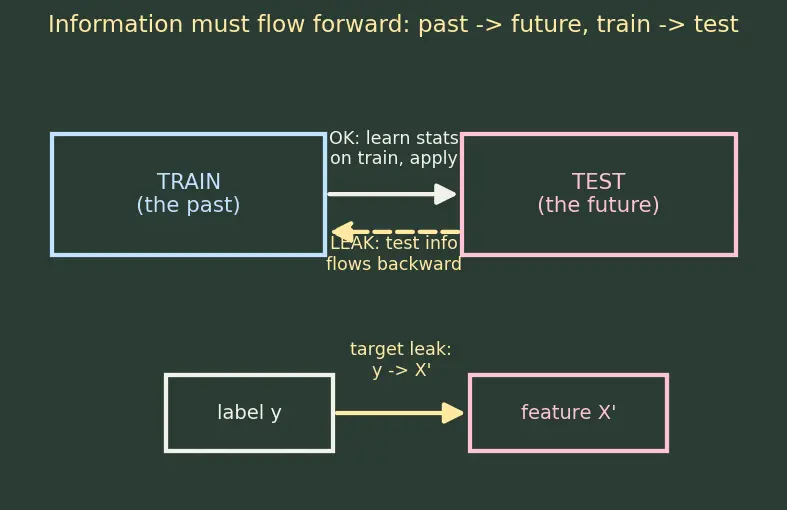 Figure — Data leakage identification and prevention