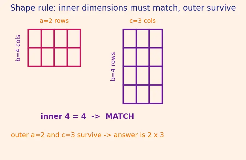 Figure — DP problems — matrix chain multiplication