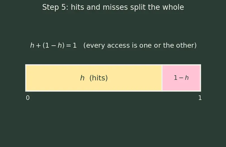 Figure — TLB — structure, TLB miss handling