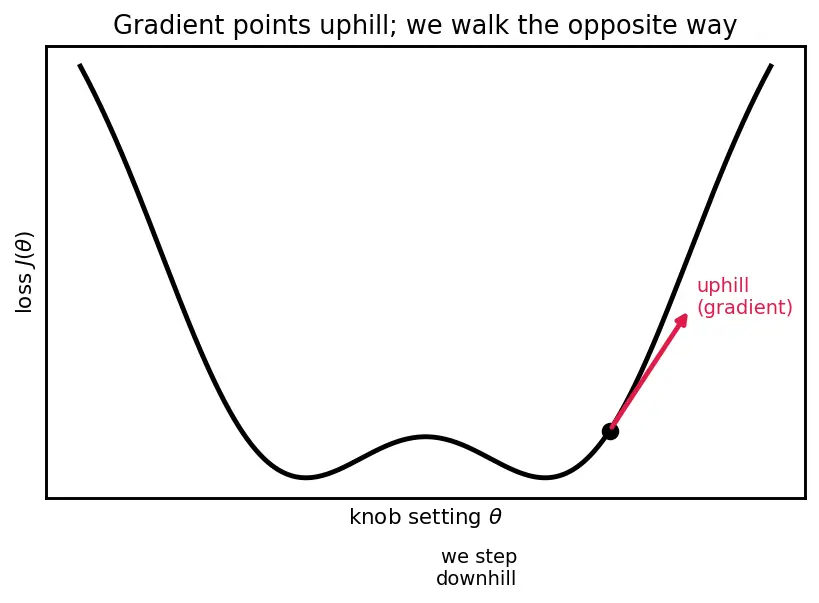 Figure — Mini-batch gradient descent