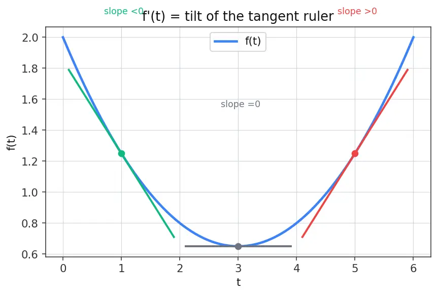 Figure — Solving ODEs with Laplace (including discontinuous forcing)