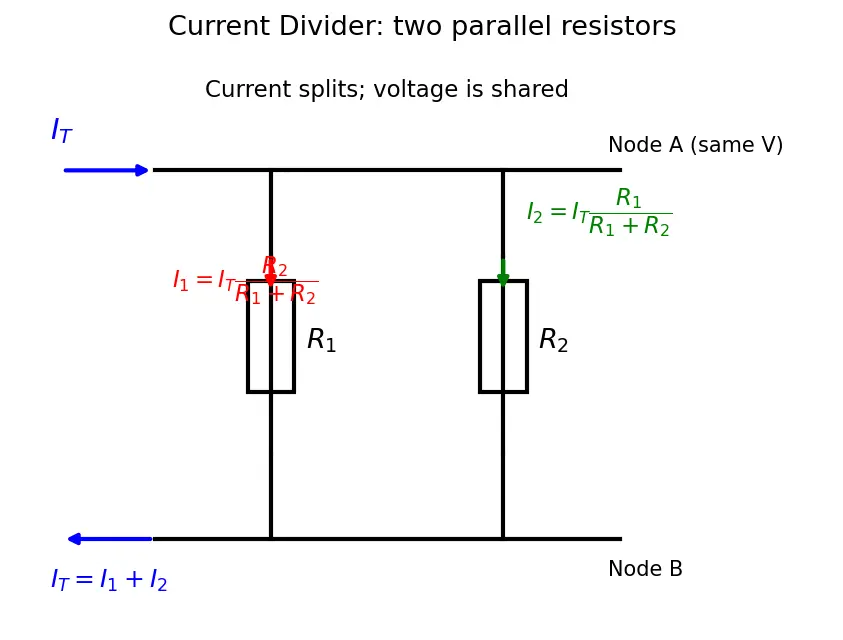 Figure — Build and analyze a current divider