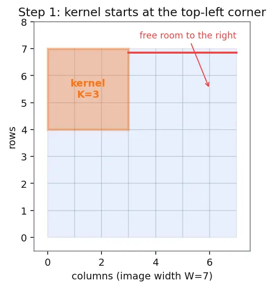 Figure — LeNet and AlexNet