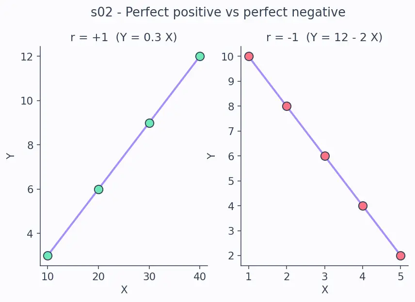Figure — Correlation analysis and multicollinearity