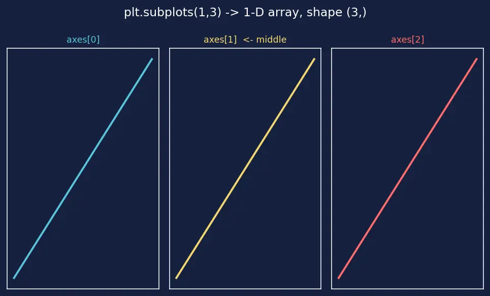 Figure — Matplotlib — figure - axes architecture