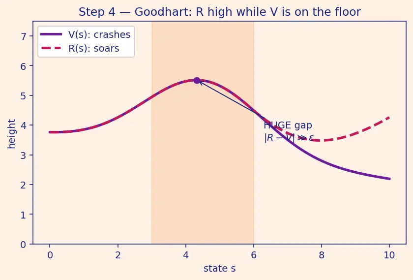 Figure — The alignment problem definition