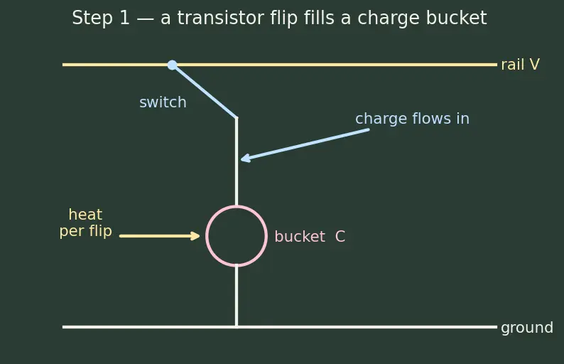 Figure — Thermal throttling mechanisms