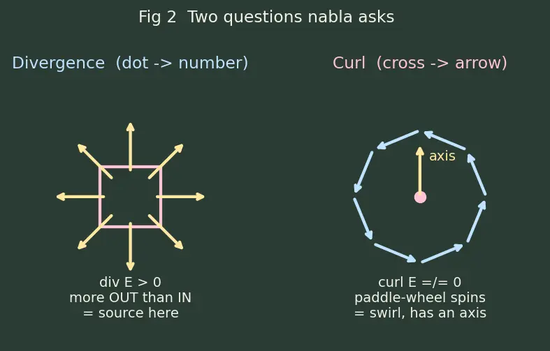 Figure — Speed of light c = 1 - √(ε₀ μ₀)