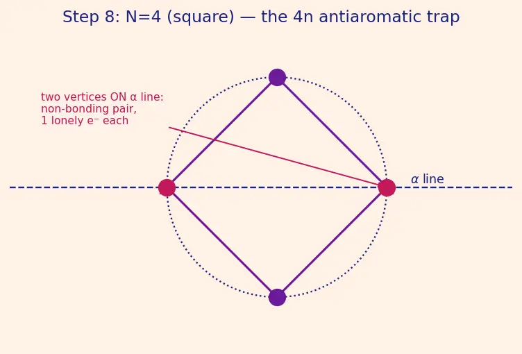 Figure — Aromaticity — Hückel's rule (4n + 2 π electrons); examples (benzene, naphthalene, pyridine, furan, cyclopentadienyl anio