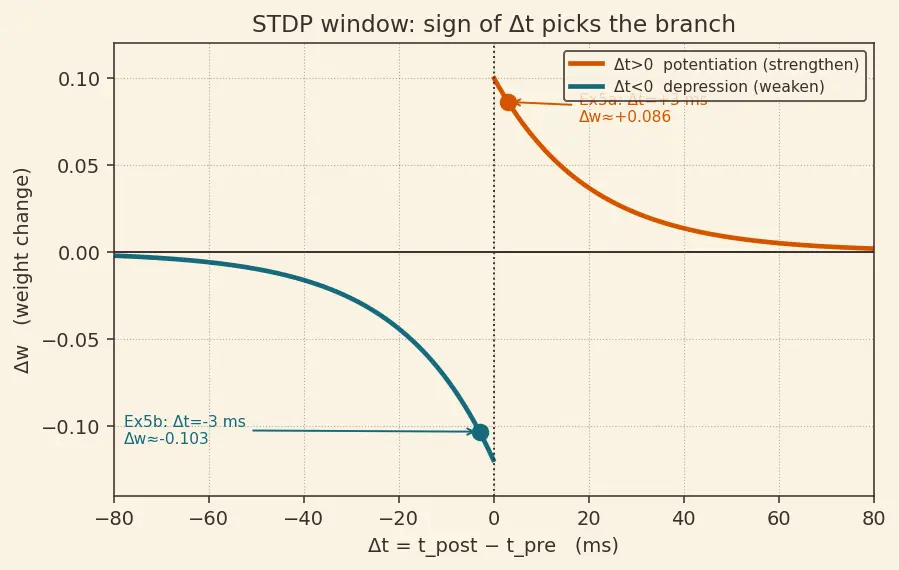 Figure — Neuromorphic computing