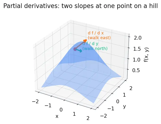 Figure — The Jacobian matrix