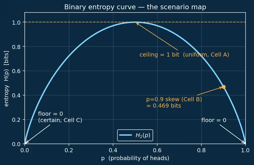 Figure — Entropy and KL divergence