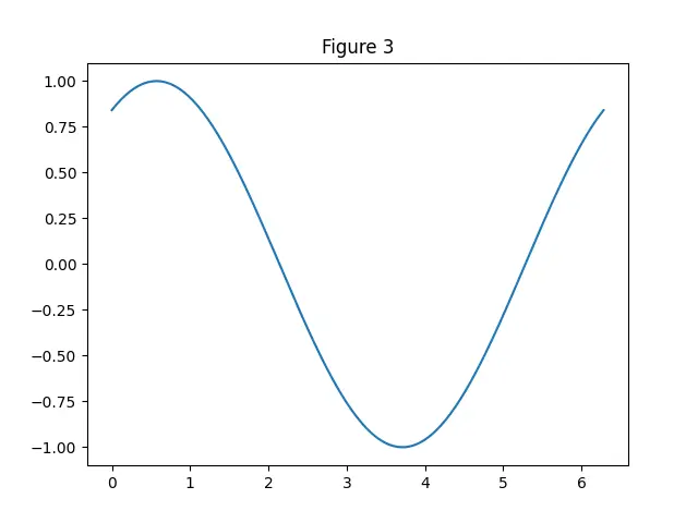Figure — Sum of infinite GP — when it converges, proof