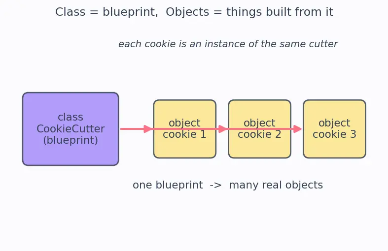 Figure — Method overriding — when and why