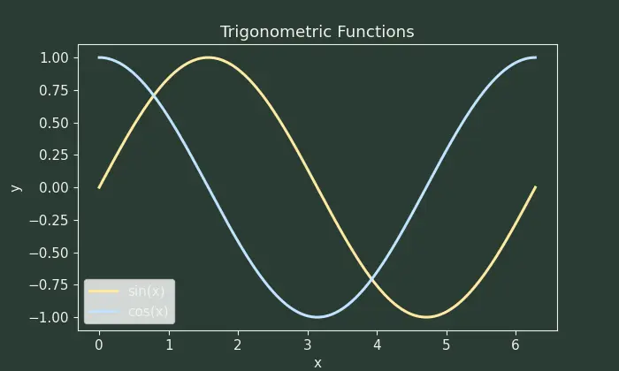 Figure — Approximation algorithms — approximation ratio, examples