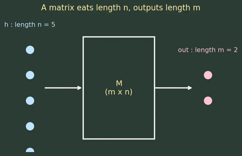 Figure — Adapter layers and prefix tuning