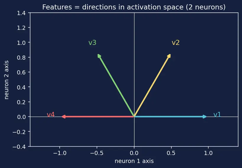 Figure — Circuits and superposition
