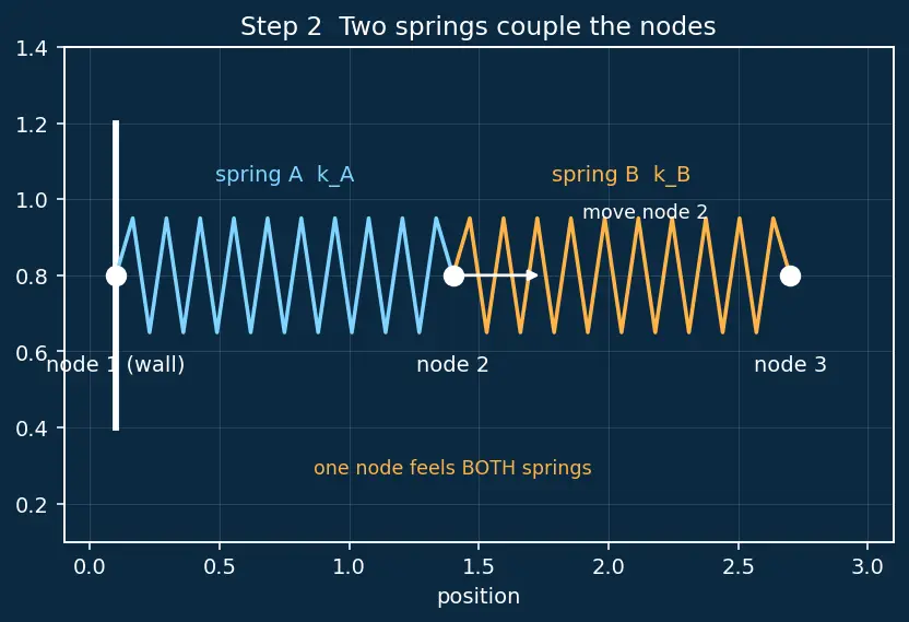 Figure — FEM software — NASTRAN, ABAQUS (concepts and use)
