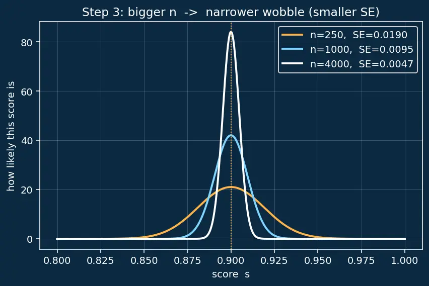 Figure — CI - CD pipelines for ML