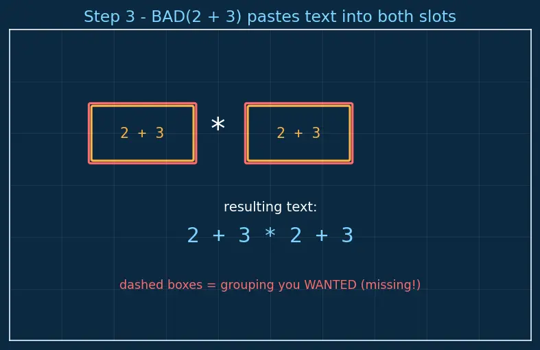 Figure — Macros vs inline functions
