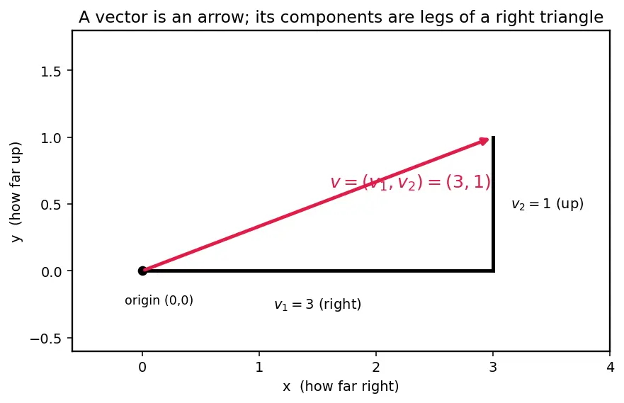 Figure — Gram-Schmidt orthogonalization — algorithm