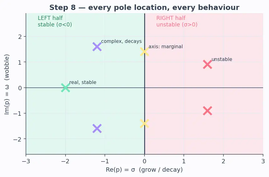 Figure — Impulse response and transfer function (GNC connection)