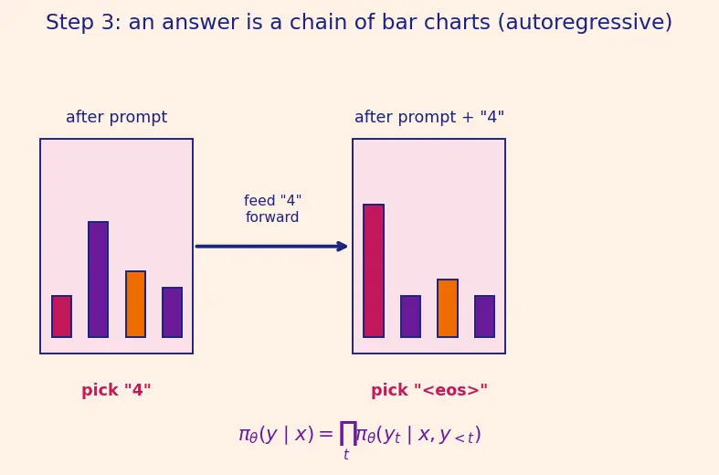 Figure — Supervised fine-tuning (SFT)