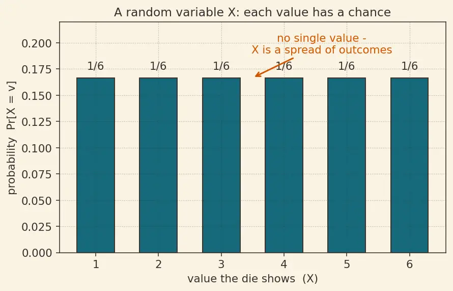 Figure — Randomized algorithms — Las Vegas, Monte Carlo