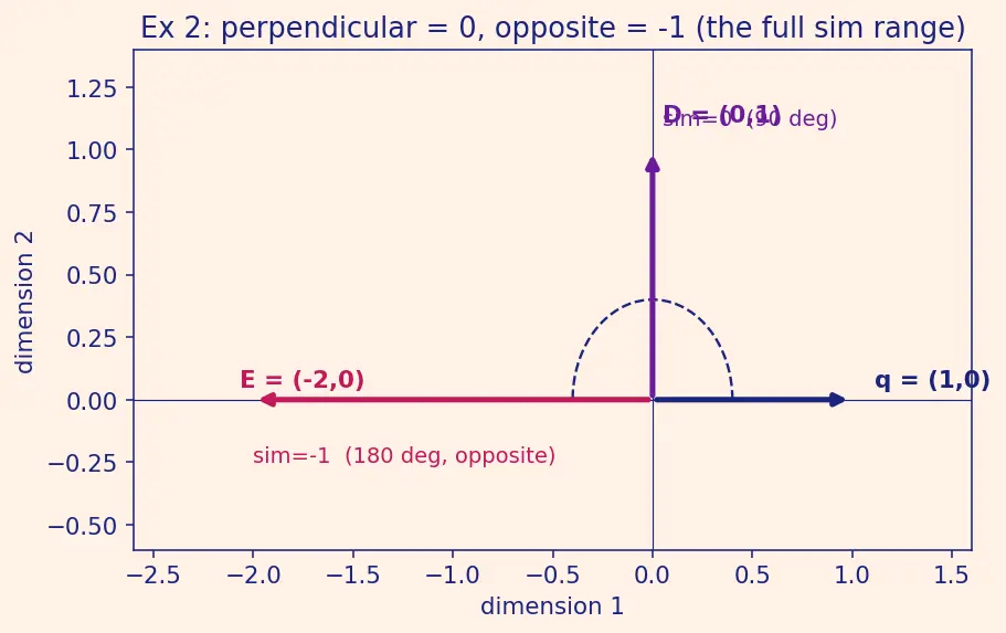 Figure — Retrieval-Augmented Generation (RAG) architecture